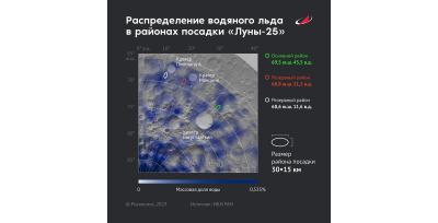 Распределение водяного льда в местах посадки КА "Луна-25". Источник информации: ИКИ РАН. Изображение: ГК "Роскосмос", 2023