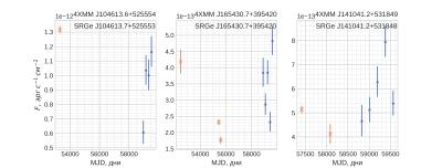 Примеры рентгеновских кривых блеска квазаров по данным телескопов СРГ/еРОЗИТА (синие точки) и XMM-Newton (красные кресты). Показаны потоки в диапазоне энергий 0.3-2.3 кэВ с соответствующими ошибками измерений. Время измеряется в модифицированных юлианских днях. Рисунок из статьи Prokhorenko et al. (2024)
