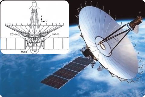 Spektr-R spacecraft and the scheme of Plasma-F's instruments onboard. Image: Lavochkin Association