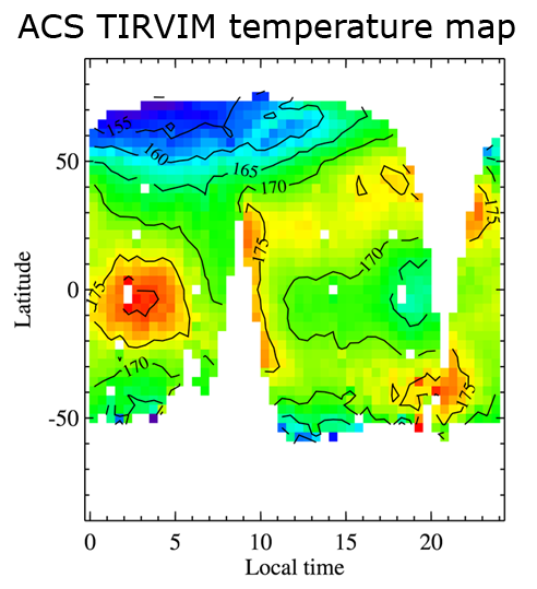 Температурная карта поверхности Марса, полученная с помощью спектрометра теплового инфракрасного диапазона TIRVIM. По горизонтали — локальное время, т.е. положение Марса относительно Солнца, по вертикали — широта (с) Роскосмос/ЕКА/ЭкзоМарс/АЦС/ИКИ