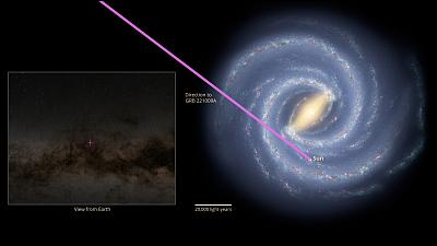 Положение гамма-всплеска GRB221009A относительно нашей Галактики. Фиолетовая линия — направление на GRB221009A от Солнца. Масштабный отрезок соответствует 20000 световых лет. На врезке — вид для наблюдателя с Земли. Изображение: © NASA's Goddard Space Flight Center and JPL-Caltech