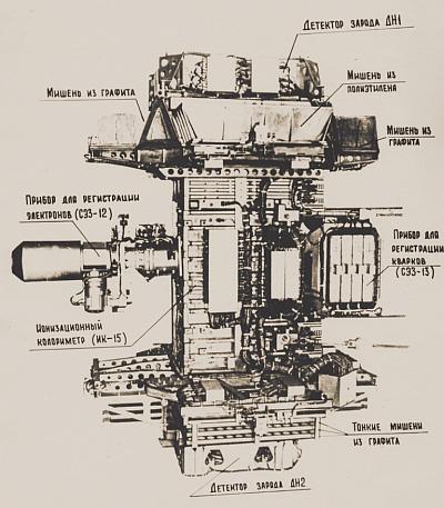 Комплекс научной аппаратуры спутника «Протон-4»