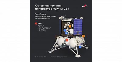 Основная научная аппаратура аппарата «Луна-25». Изображение: ГК «Роскосмос»