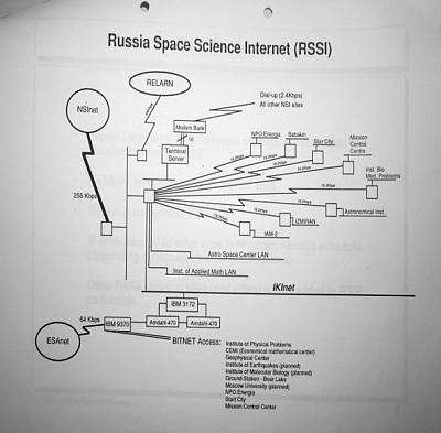Один из первых узлов Рунета — Russian Space Science Internet