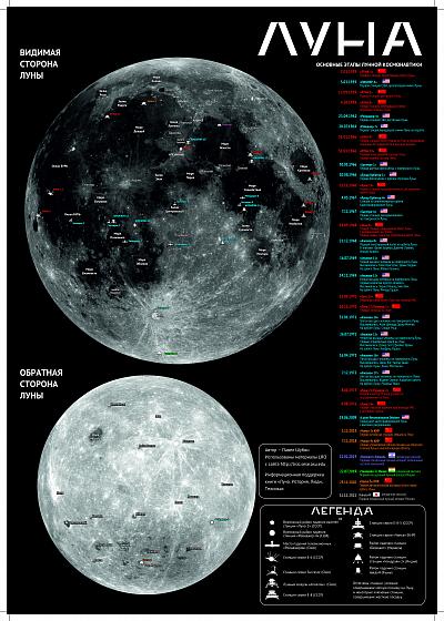 Карта мест посадок лунных миссий и основные этапы изучения Луны до конца 2022 года. Автор: П. С. Шубин, 2023