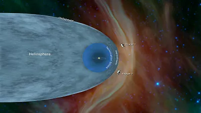 Схема «границ» Солнечной системы и положение аппаратов «Вояджер-1 и -2» по сообщению декабря 2018 г. Принятые русские обозначения: heliosphere — гелиосфера; termination shock (TS) — гелиосферная ударная волна; heliosheath — гелиосферный ударный слой; heliopause — гелиопауза. Изображение: NASA/JPL-Caltech