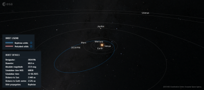 Орбита астероида 2024 YR4. Визуализация с помощью NEO Orbit Visualisation Tool NEOCC ESA https://neotools.neo.s2p.esa.int/