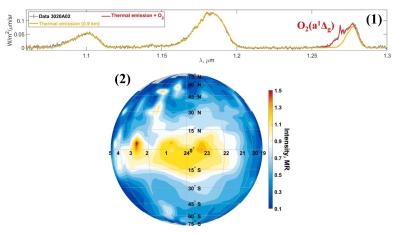 Вверху: спектр ночной стороны Венеры: три окна прозрачности и свечение кислорода. Внизу: усредненная карта свечения кислорода в координатах «местное время-широта». Изображение из статьи Evdokimova D., Fedorova A., Zharikova M., et al. (2025)