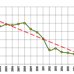 КНО: Динамика площади лесов России, 2001-2020