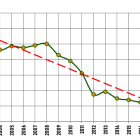 КНО: Динамика площади лесов России, 2001-2020