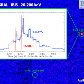 Временной профиль вспышки магнитара SGR 1935-21 в рентгеновском (20-200 кэВ, телескоп IBIS/ISGRI обсерватории ИНТЕГРАЛ) и радио- (телескопы CHIME и STARE2) диапазонах