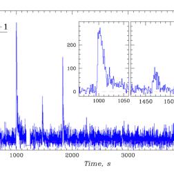 Кратные (тройные) рентгеновские всплески, зарегистрированные телескопом INTEGRAL/JEM-X от миллисекундного пульсара-барстера Aql X-1