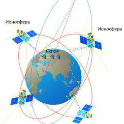 Схема расположения группировки космических аппаратов проекта «Ионозонд»