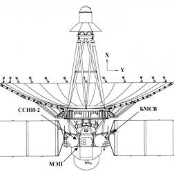 Схема расположения аппаратуры комплекса «Плазма-Ф» на спутнике «Спектр-Р»