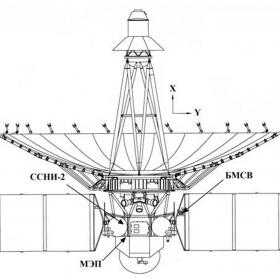 Схема расположения аппаратуры комплекса «Плазма-Ф» на спутнике «Спектр-Р»