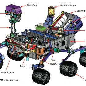Схема расположения приборов научной нагрузки на ровере «Кьюриосити» проекта «Марсианская научная лаборатория» (NASA). Изображение ИКИ РАН
