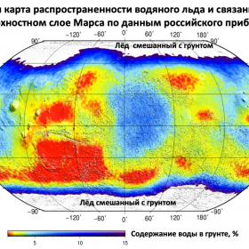 Глобальная карта распределенности водяного льда и связанной воды в приповерхностном слое марсианского грунта по данным прибора ХЕНД миссии «Марс-Одиссей» (NASA). 2023 г. Изображение ИКИ РАН
