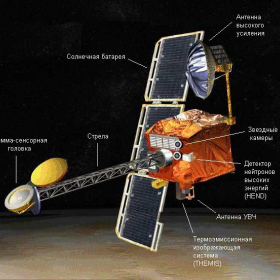 Схема расположения приборов научной нагрузки КА «Марс-Одиссей» (NASA). Фото ИКИ РАН