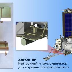 АДРОН-ЛР. Нейтронный и гамма-детектор для изучения состава реголите. Изображение: Роскосмос-Медиа