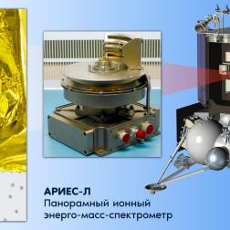 АРИЕС-Л. Панорамный ионный энерго-масс-анализатор. Изображение: Роскосмос-Медиа