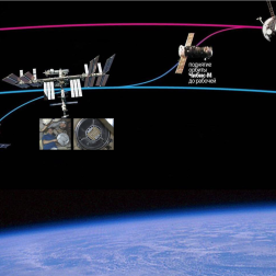 Схема выведения МС «Чибис-М» по технологии «двойного старта» с перелетом ТГК «Прогресс» на более высокую орбиту. Изображение ПАО «РКК «Энергия» им. С. П. Королёва»