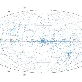 Положение на небе (в Галактических координатах) источников, обнаруженных телескопом ART-XC им. М. Н. Павлинского обсерватории «Спектр-РГ» в ходе обзора всего неба. Размер символов характеризует рентгеновскую яркость источников. Изображение из статьи S. Sazonov et al., 2024