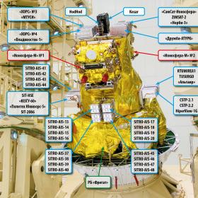 Запуск 5 ноября 2024 г., космодром Восточный, ракета-носитель «Союз-2.1б» с разгонным блоком «Фрегат», гелиогеофизическими космическими аппаратами «Ионосфера-М» № 1 и № 2 и 53 российскими и зарубежными попутными малыми спутниками. Графика: ГК «Роскосмос»