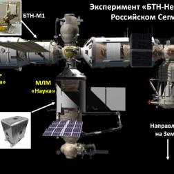 Расположение аппаратуры эксперимента «БТН-Нейтрон» на Российском Сегменте Международной космической станции. Изображение: ИКИ РАН