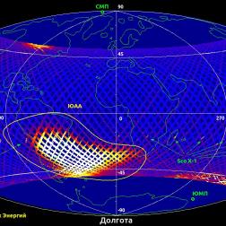 Интенсивность сигнала, регистрируемого в эксперименте МВН, в зависимости от координат подспутниковой точки. Хорошо очерчиваются контуры Южно-Атлантической аномалии, видны проходы полем зрения МВН через источник Sco X-1, повышение сигнала около магнитных полюсов. Изображение: С. В. Мольков, ИКИ РАН