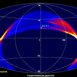 Интенсивность сигнала, регистрируемого в эксперименте МВН, в зависимости от направления на небесной сфере. Хорошо виден источник Sco X-1. Изображение: С. В. Мольков, ИКИ РАН