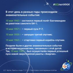60 лет — 60 фактов об истории ИКИ: 1965