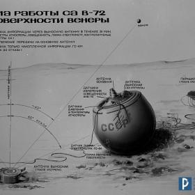Изделие В-72. Схема работы спускаемого аппарата АМС «Венера» на поверхности планеты Венера. 1971 г. РГАНТД. Арх. № 4-146