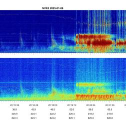 Спектрограмма сигнала, зарегистрированного низкочастотным магнитным датчиком на борту КА проекта «Ионозонд». Изображение: пресс-служба Университета Лобачевского