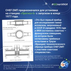 60 лет — 60 фактов об истории ИКИ: 1977