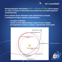 60 лет — 60 фактов об истории ИКИ: 1984