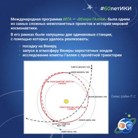 60 лет — 60 фактов об истории ИКИ: 1984