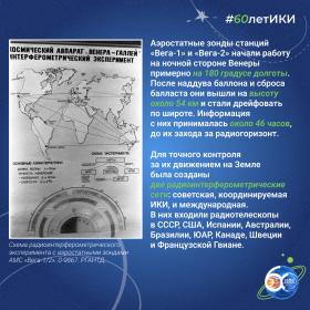 60 лет — 60 фактов об истории ИКИ: 1985