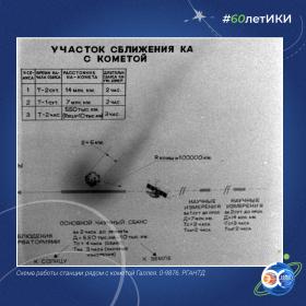 60 лет — 60 фактов об истории ИКИ: 1986
