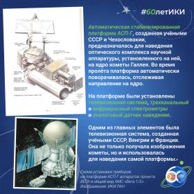 60 лет — 60 фактов об истории ИКИ: 1986