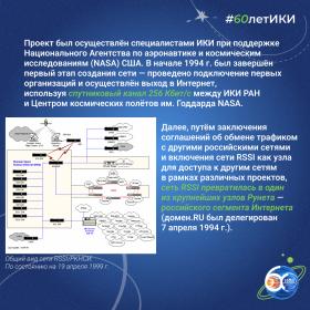 60 лет — 60 фактов об истории ИКИ: 1993