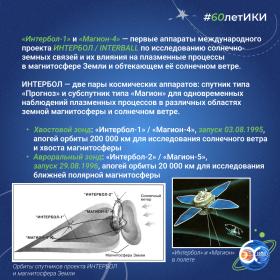 60 лет — 60 фактов об истории ИКИ: 1995