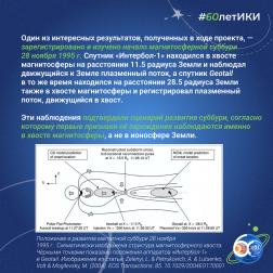 60 лет — 60 фактов об истории ИКИ: 1995