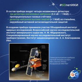 60 лет — 60 фактов об истории ИКИ: 1997