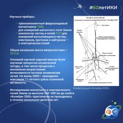 60 лет — 60 фактов об истории ИКИ: 2001