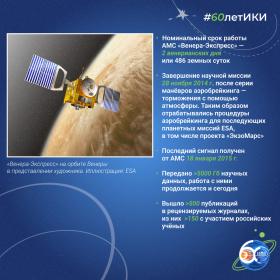 60 лет — 60 фактов об истории ИКИ: 2005