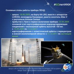 60 лет — 60 фактов об истории ИКИ: 2009