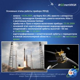 60 лет — 60 фактов об истории ИКИ: 2009