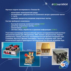 60 лет — 60 фактов об истории ИКИ: 2011
