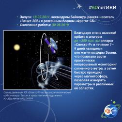 60 лет — 60 фактов об истории ИКИ: 2011