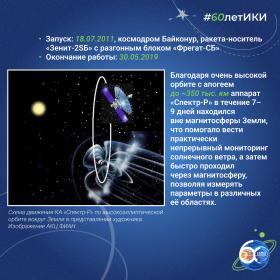 60 лет — 60 фактов об истории ИКИ: 2011